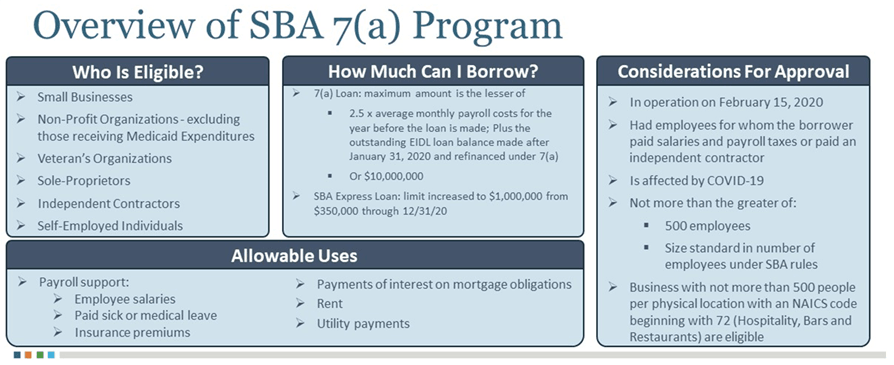 Use SBA Loans to Keep Retail Store Open | ASD Market Week