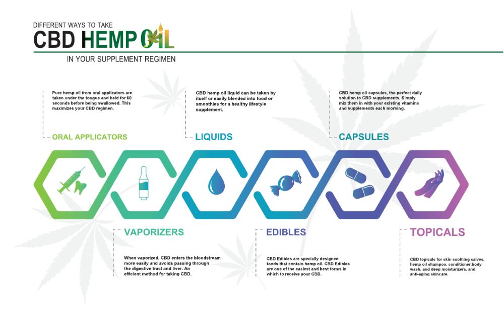 CBD stats and trend 2021