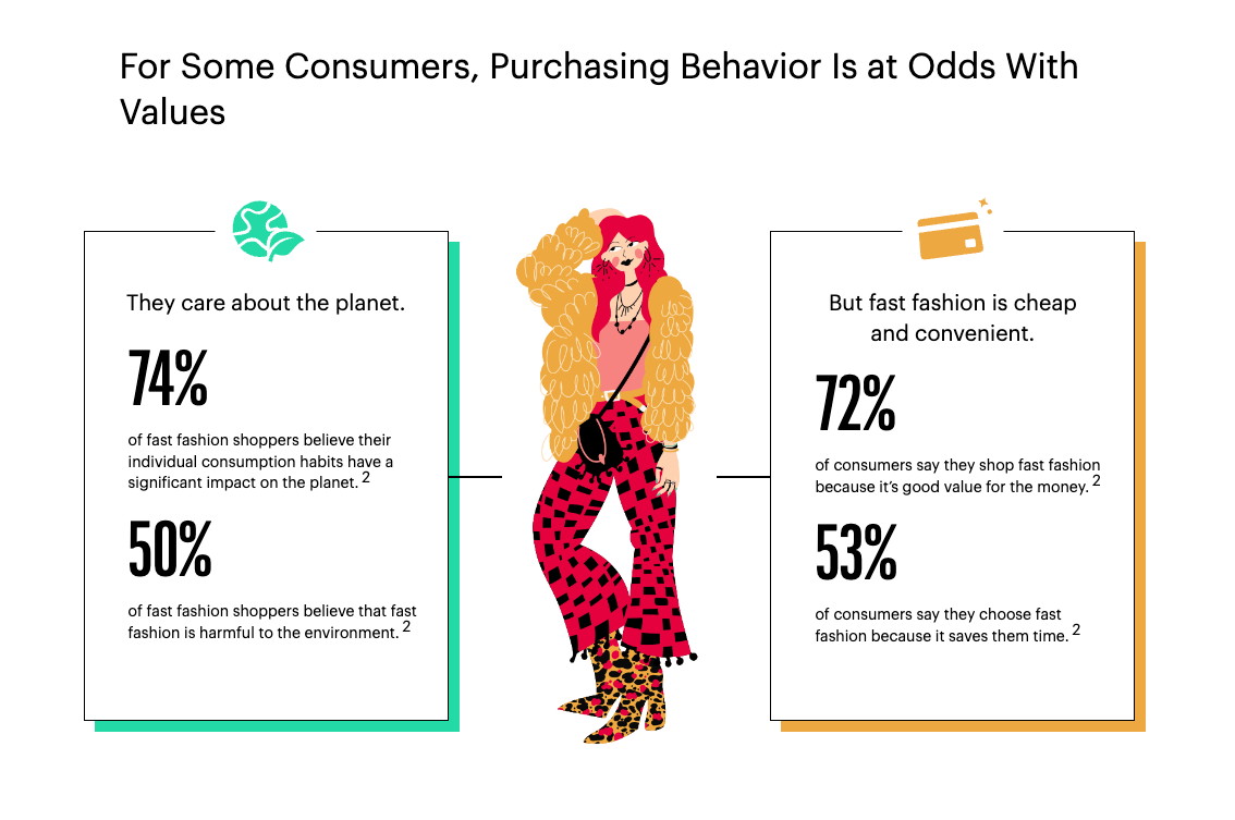 howtosellvintageclothing ASD Market Week